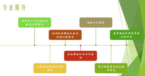校企聯動共探健康紡織新路徑，信息技術咨詢服務賦能抗菌技術安全環保發展